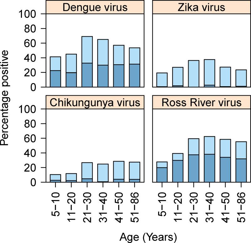 https://cdn.ncbi.nlm.nih.gov/pmc/blobs/53ce/8865700/27f2911430c7/pntd.0009848.g004.jpg