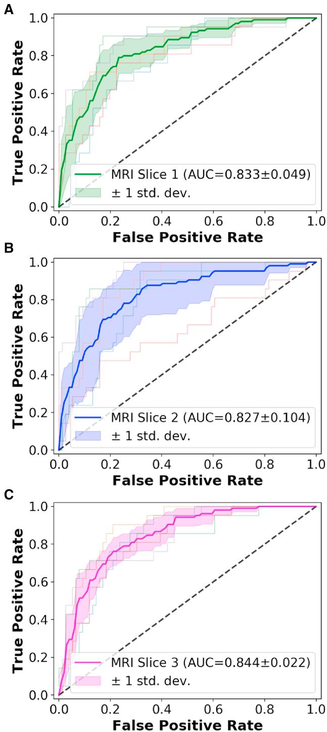 https://cdn.ncbi.nlm.nih.gov/pmc/blobs/53cf/6240705/effbc5e6a108/gr3.jpg