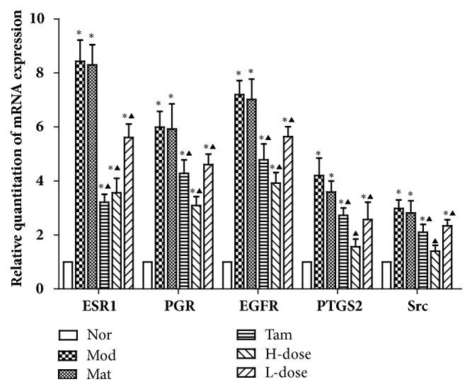 https://cdn.ncbi.nlm.nih.gov/pmc/blobs/53d2/6398062/7abe8a81b0aa/ECAM2019-2795010.009.jpg