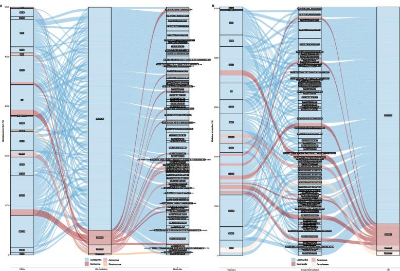 https://cdn.ncbi.nlm.nih.gov/pmc/blobs/53d3/11963661/353c1024a429/12866_2025_3922_Fig4_HTML.jpg