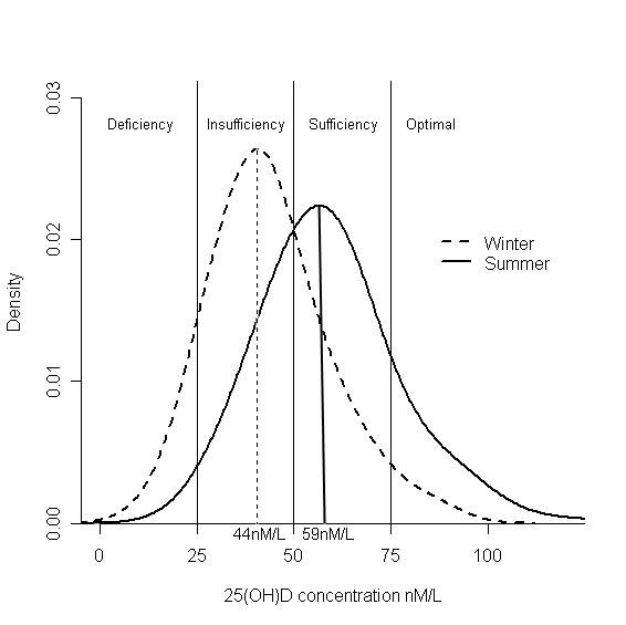 https://cdn.ncbi.nlm.nih.gov/pmc/blobs/53d3/2632995/8220bf693818/1471-2458-9-22-1.jpg