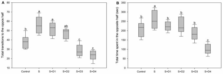 https://cdn.ncbi.nlm.nih.gov/pmc/blobs/53d3/6747225/0563a965f4c5/ijerph-16-03137-g004.jpg