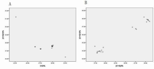 https://cdn.ncbi.nlm.nih.gov/pmc/blobs/53d4/3148564/366bcf2667cc/1743-422X-8-325-1.jpg