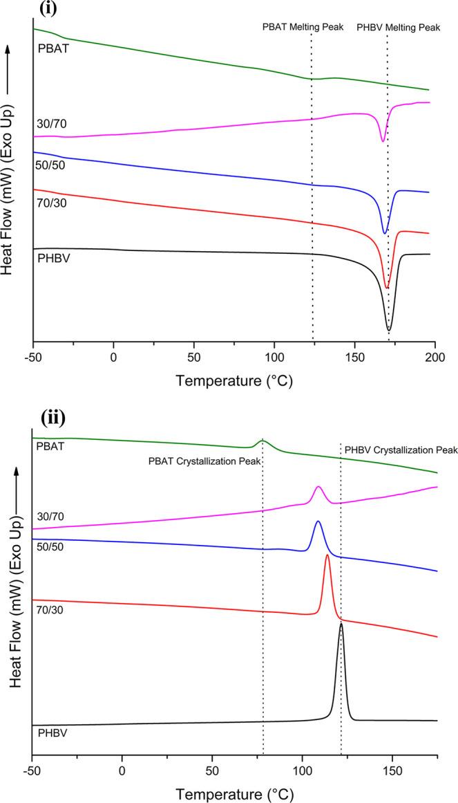 https://cdn.ncbi.nlm.nih.gov/pmc/blobs/53d4/9850484/601be76a2cb5/ao2c04770_0002.jpg