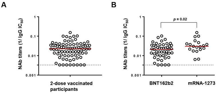 https://cdn.ncbi.nlm.nih.gov/pmc/blobs/53d6/11053946/b0f3d9b5041b/viruses-16-00555-g001.jpg