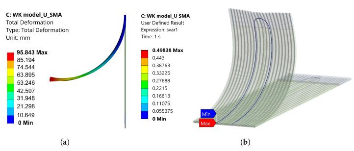 https://cdn.ncbi.nlm.nih.gov/pmc/blobs/53d7/10934932/1770412130a9/materials-17-01163-g017.jpg