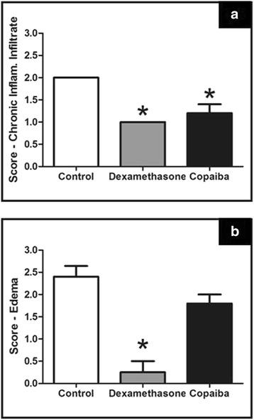 https://cdn.ncbi.nlm.nih.gov/pmc/blobs/53d7/5471965/b6b9078f38e6/12906_2017_1820_Fig3_HTML.jpg