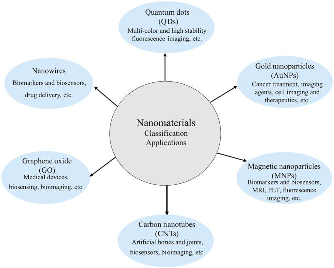 https://cdn.ncbi.nlm.nih.gov/pmc/blobs/53d8/11168482/b7019733c34b/ga1.jpg