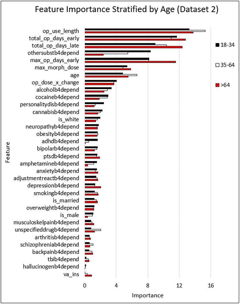 https://cdn.ncbi.nlm.nih.gov/pmc/blobs/53da/10158959/6085b98611e8/nihms-1892242-f0004.jpg
