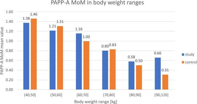 https://cdn.ncbi.nlm.nih.gov/pmc/blobs/53da/9911902/2607199595bc/IJWH-15-167-g0007.jpg