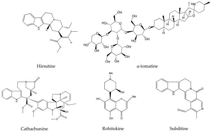 https://cdn.ncbi.nlm.nih.gov/pmc/blobs/53db/6155614/4cb70e989086/molecules-22-00250-g001.jpg