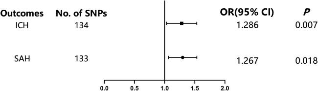 https://cdn.ncbi.nlm.nih.gov/pmc/blobs/53dc/12332956/c5beef559220/gr1.jpg
