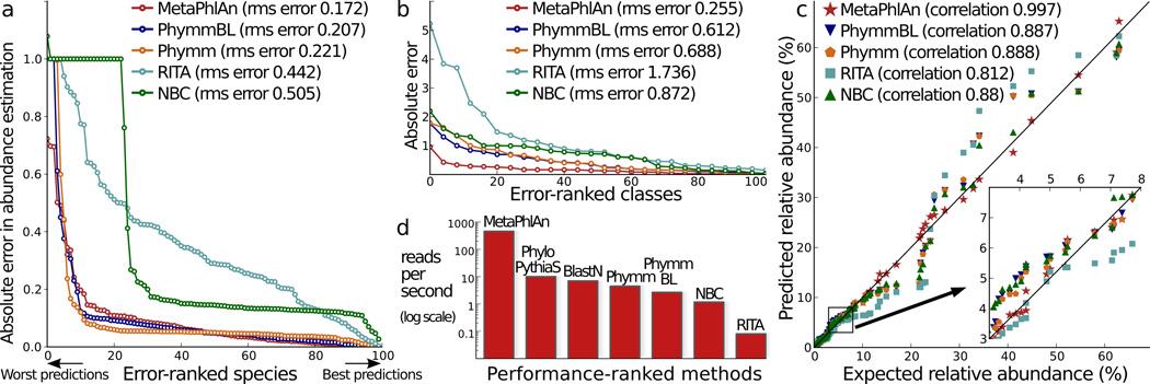 https://cdn.ncbi.nlm.nih.gov/pmc/blobs/53dc/3443552/ba68fe96544a/nihms397911f1.jpg