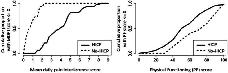 https://cdn.ncbi.nlm.nih.gov/pmc/blobs/53dd/11404329/a174dcb1b799/jop-165-2364-g001.jpg