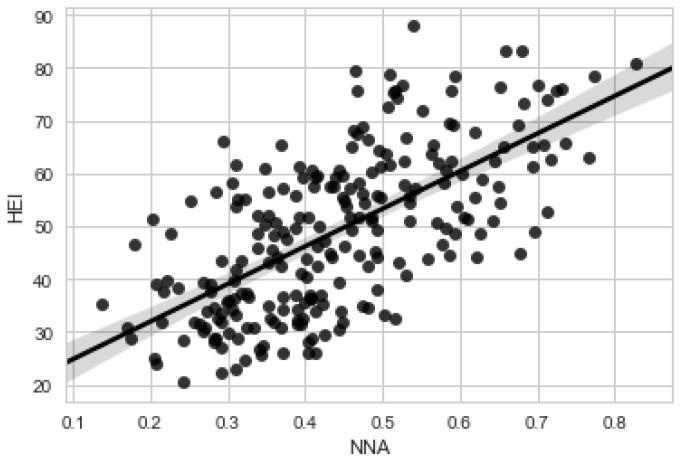 https://cdn.ncbi.nlm.nih.gov/pmc/blobs/53df/6412928/e9a238dd2f3e/nutrients-11-00379-g003.jpg