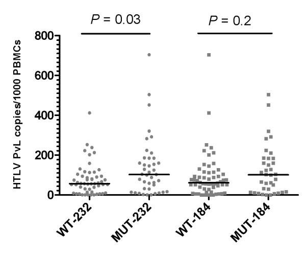 https://cdn.ncbi.nlm.nih.gov/pmc/blobs/53e2/3287369/70df7484395c/1743-422X-8-535-2.jpg