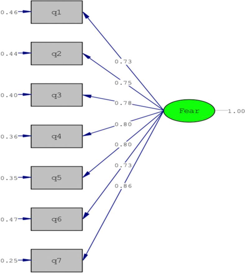 https://cdn.ncbi.nlm.nih.gov/pmc/blobs/53e3/7229877/571ce1ef2bb1/11469_2020_316_Fig1_HTML.jpg