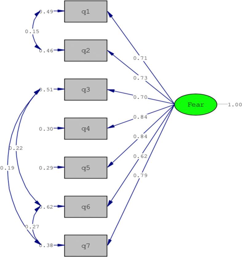 https://cdn.ncbi.nlm.nih.gov/pmc/blobs/53e3/7229877/608c59562fbd/11469_2020_316_Fig2_HTML.jpg