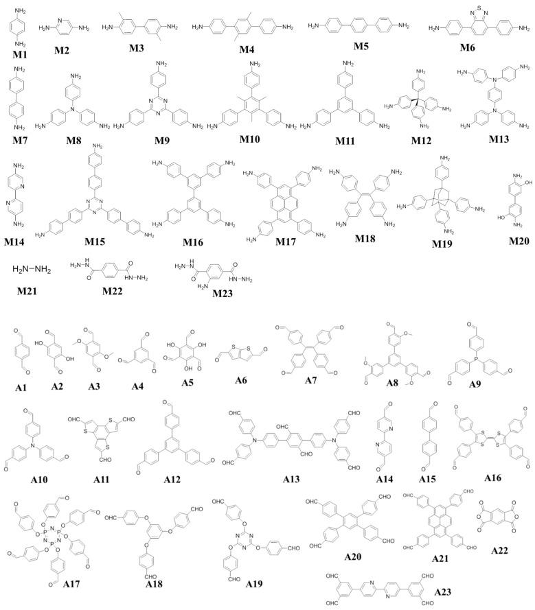 https://cdn.ncbi.nlm.nih.gov/pmc/blobs/53e4/9782534/9d95a6418ca5/molecules-27-09045-sch001.jpg