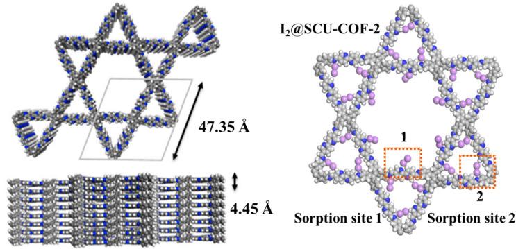 https://cdn.ncbi.nlm.nih.gov/pmc/blobs/53e4/9782534/d566b41fa659/molecules-27-09045-g011.jpg