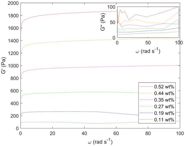https://cdn.ncbi.nlm.nih.gov/pmc/blobs/53e5/5945812/e9ca283469ae/fchem-06-00132-g0008.jpg