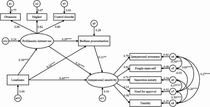 https://cdn.ncbi.nlm.nih.gov/pmc/blobs/53e6/11389479/49c46e4ad01d/12912_2024_2321_Fig2_HTML.jpg