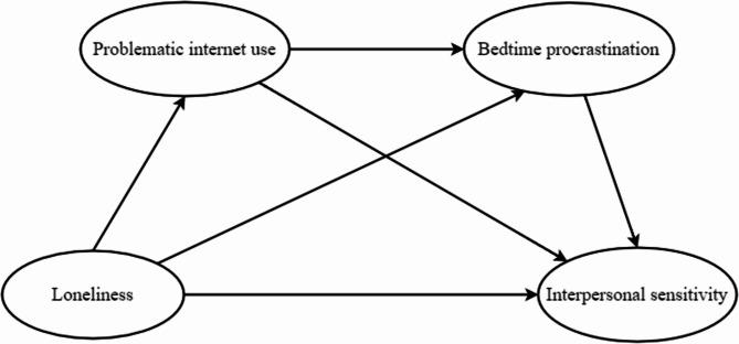 https://cdn.ncbi.nlm.nih.gov/pmc/blobs/53e6/11389479/fdcb0ecdb078/12912_2024_2321_Fig1_HTML.jpg