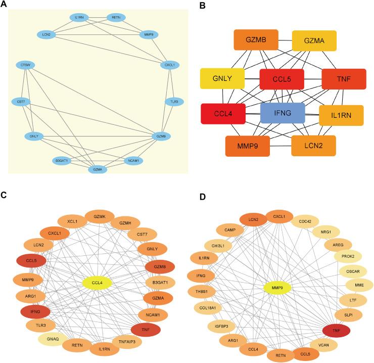 https://cdn.ncbi.nlm.nih.gov/pmc/blobs/53e7/11725270/ea951e2deb60/peerj-13-18660-g006.jpg