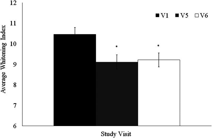https://cdn.ncbi.nlm.nih.gov/pmc/blobs/53e7/8638283/6eae0c7dac5d/CRE2-7-1096-g004.jpg