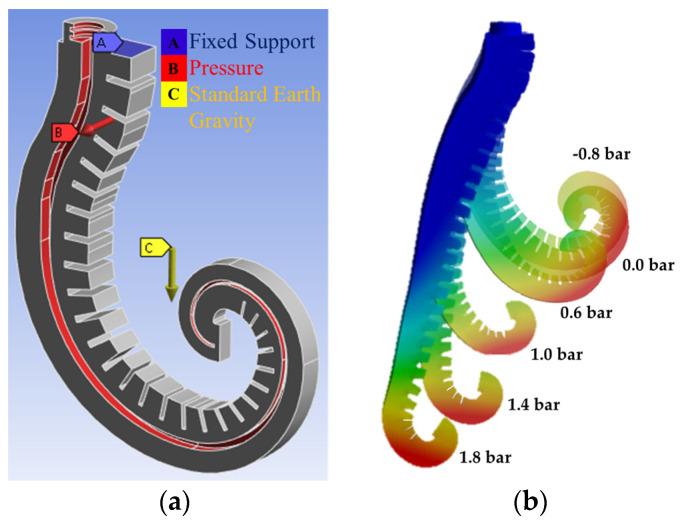 https://cdn.ncbi.nlm.nih.gov/pmc/blobs/53e8/11118020/ec956aca93b9/biomimetics-09-00264-g006.jpg