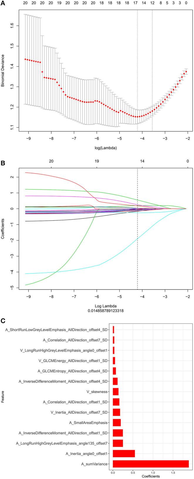https://cdn.ncbi.nlm.nih.gov/pmc/blobs/53e8/7498676/1c68e294c86f/fonc-10-01268-g0003.jpg