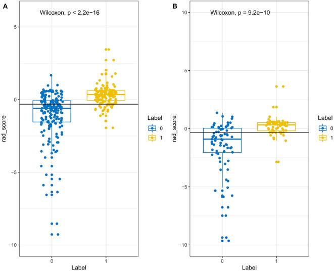 https://cdn.ncbi.nlm.nih.gov/pmc/blobs/53e8/7498676/485c09f9cad9/fonc-10-01268-g0004.jpg