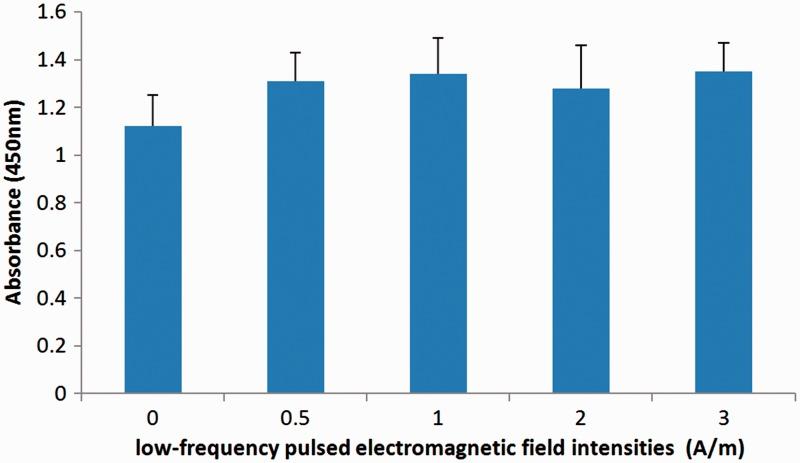 https://cdn.ncbi.nlm.nih.gov/pmc/blobs/53ea/5536647/d2636cfb5c68/10.1177_0300060516683077-fig2.jpg