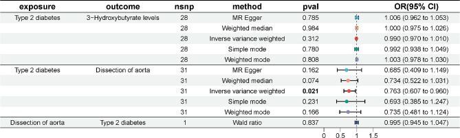 https://cdn.ncbi.nlm.nih.gov/pmc/blobs/53ec/11077732/559380ef859e/12933_2024_2266_Fig4_HTML.jpg