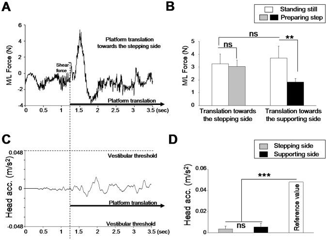 https://cdn.ncbi.nlm.nih.gov/pmc/blobs/53ec/3563658/85bc26774ff9/pone.0055081.g002.jpg