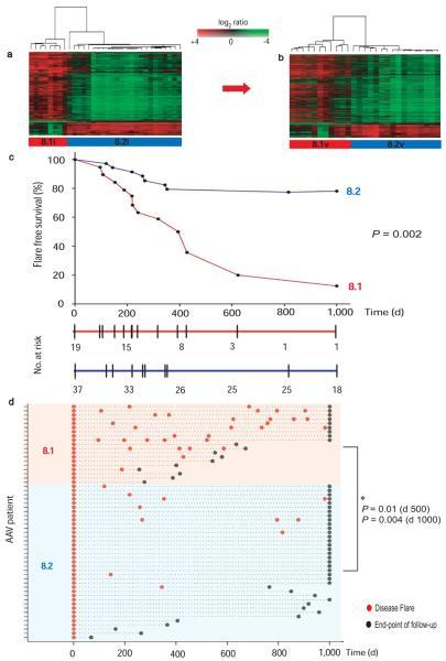 https://cdn.ncbi.nlm.nih.gov/pmc/blobs/53ed/3504359/5096b1086a61/ukmss-29061-f0001.jpg