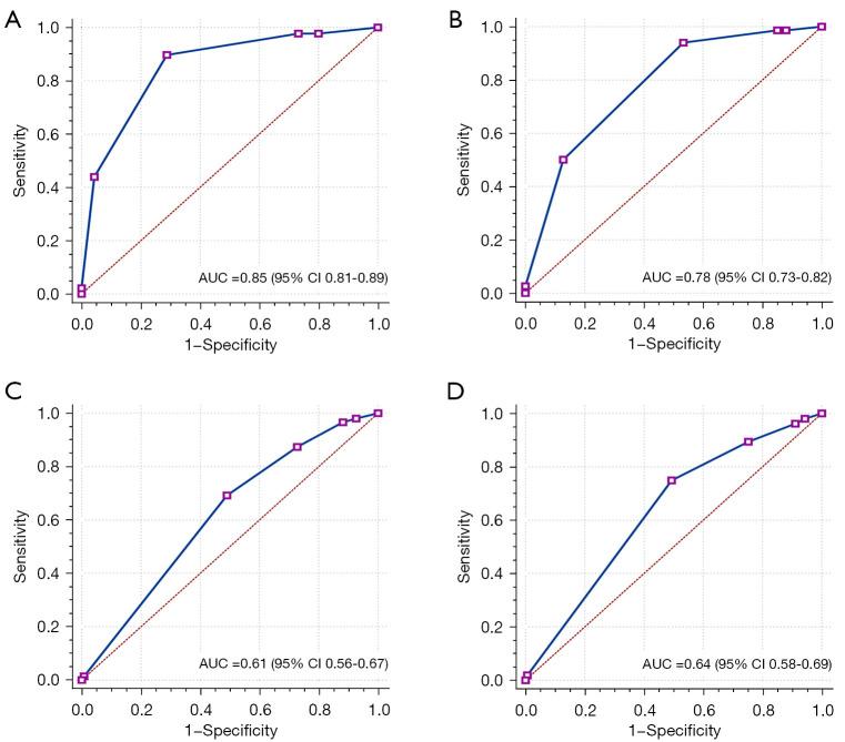 https://cdn.ncbi.nlm.nih.gov/pmc/blobs/53f1/10240030/435027b0f781/qims-13-06-3789-f2.jpg