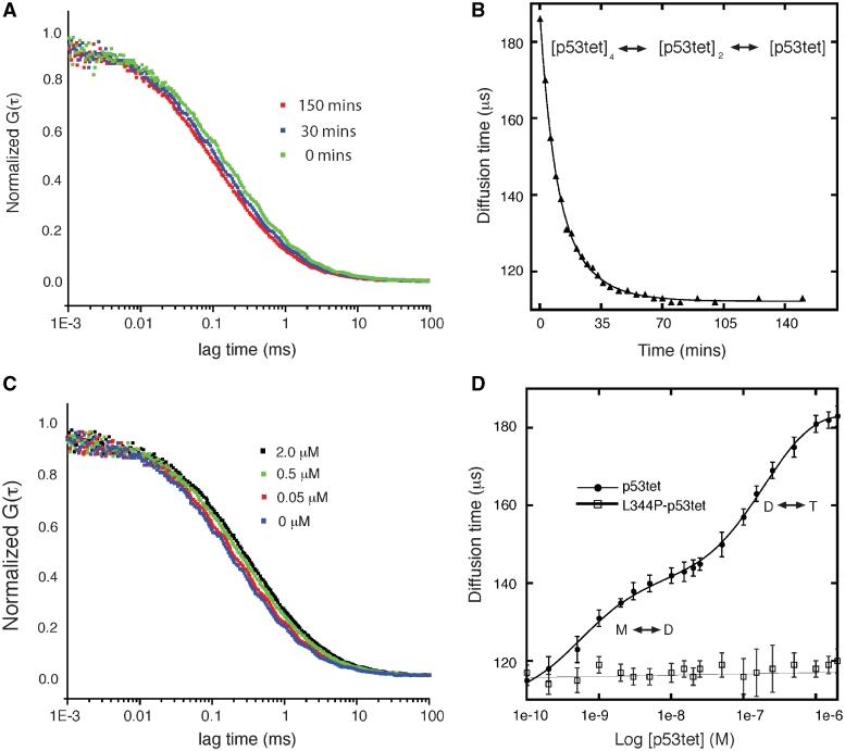 https://cdn.ncbi.nlm.nih.gov/pmc/blobs/53f1/3064802/1b3c3d3478ee/gkq800f2.jpg