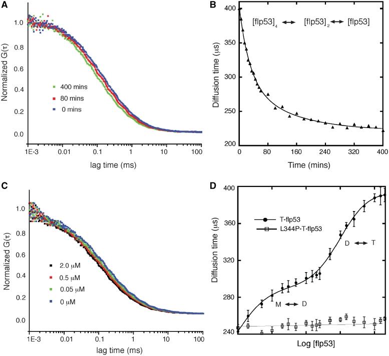 https://cdn.ncbi.nlm.nih.gov/pmc/blobs/53f1/3064802/3253dd76acee/gkq800f3.jpg