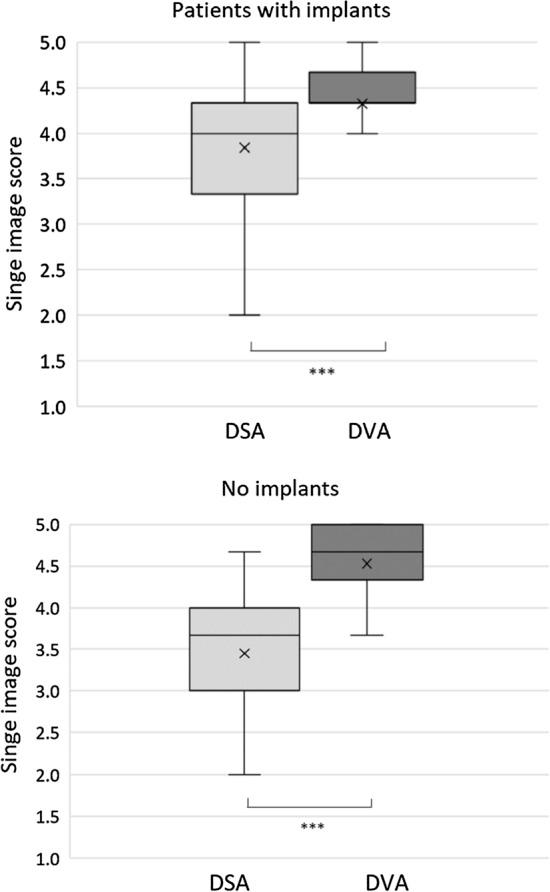 https://cdn.ncbi.nlm.nih.gov/pmc/blobs/53f1/7864852/4ed59e68055e/270_2020_2697_Fig4_HTML.jpg
