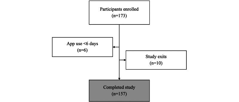 https://cdn.ncbi.nlm.nih.gov/pmc/blobs/53f1/9377438/59cbe4bc2945/formative_v6i7e34423_fig2.jpg