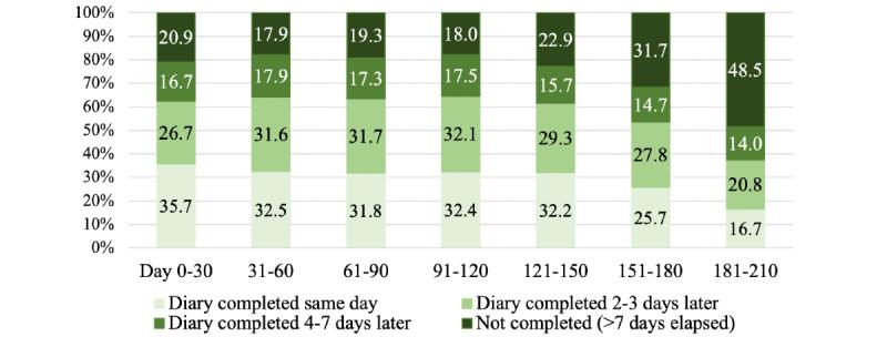 https://cdn.ncbi.nlm.nih.gov/pmc/blobs/53f1/9377438/7c85f73c3421/formative_v6i7e34423_fig3.jpg