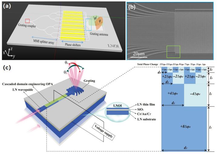 https://cdn.ncbi.nlm.nih.gov/pmc/blobs/53f2/12430256/bb50717796a4/nanomaterials-15-01374-g008.jpg
