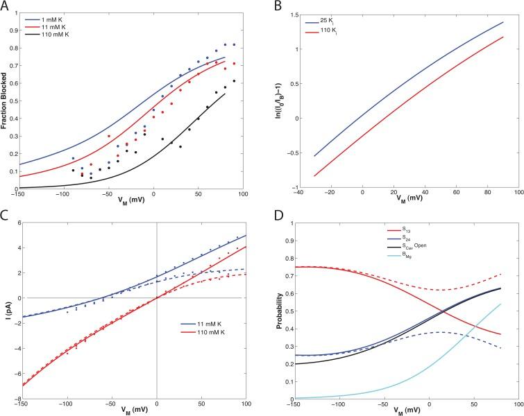 https://cdn.ncbi.nlm.nih.gov/pmc/blobs/53f6/3483120/9e9f79fa6ee0/JGP_201210835_Fig8.jpg