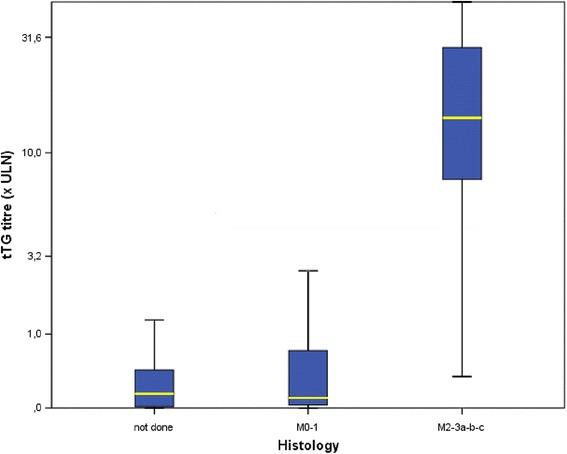 https://cdn.ncbi.nlm.nih.gov/pmc/blobs/53f9/5251284/548338933084/12876_2017_577_Fig3_HTML.jpg