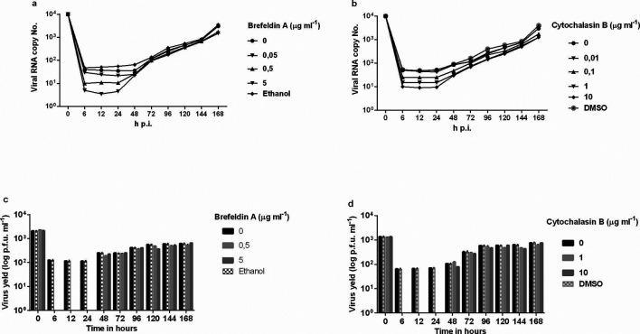 https://cdn.ncbi.nlm.nih.gov/pmc/blobs/53fb/7470301/48ca4e862c04/acmi-1-041-g003.jpg