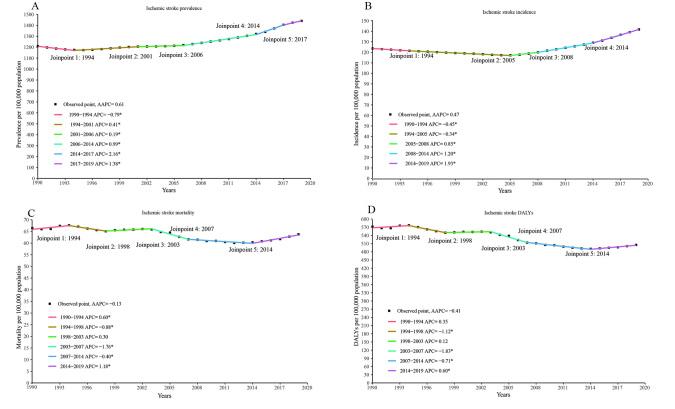 https://cdn.ncbi.nlm.nih.gov/pmc/blobs/53fd/10586830/4b2786cad27f/cm9-136-2442-g002.jpg