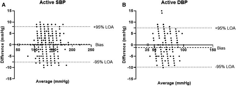 https://cdn.ncbi.nlm.nih.gov/pmc/blobs/53fd/7527983/1e92918766ec/41598_2020_73172_Fig4_HTML.jpg