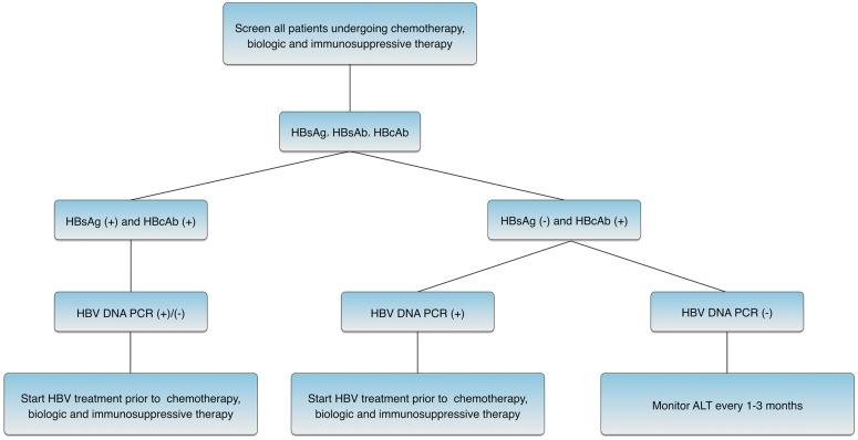 https://cdn.ncbi.nlm.nih.gov/pmc/blobs/53fe/4548361/5672cbdd6e1d/JCTH-2-240-g001.jpg