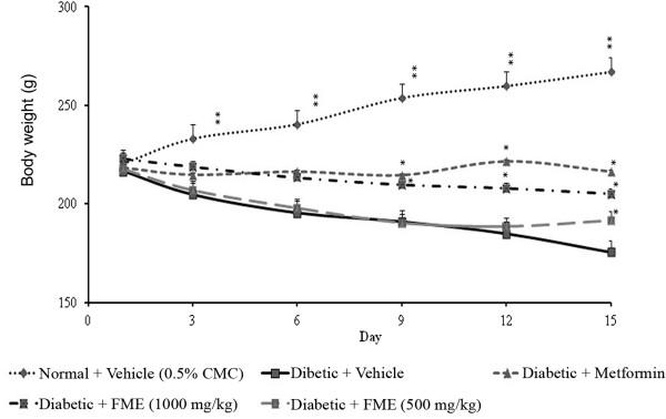 https://cdn.ncbi.nlm.nih.gov/pmc/blobs/53ff/4094436/b55902960932/1472-6882-14-220-7.jpg